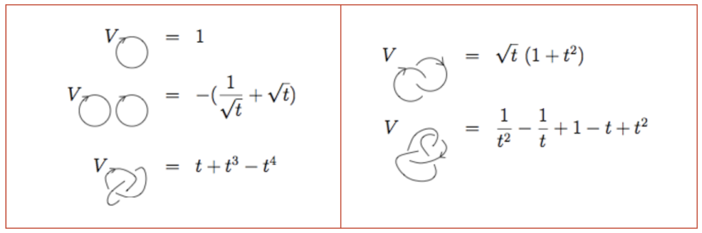 Examples of Jones polynomials associated to knots