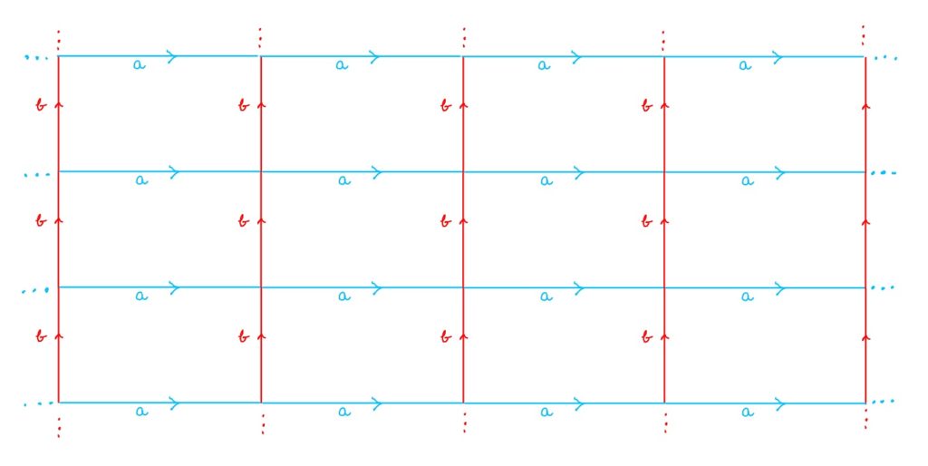 Figure 5. Tiling of the plane by rectangles