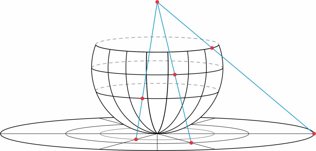 Figure 2. Stereographic projection
