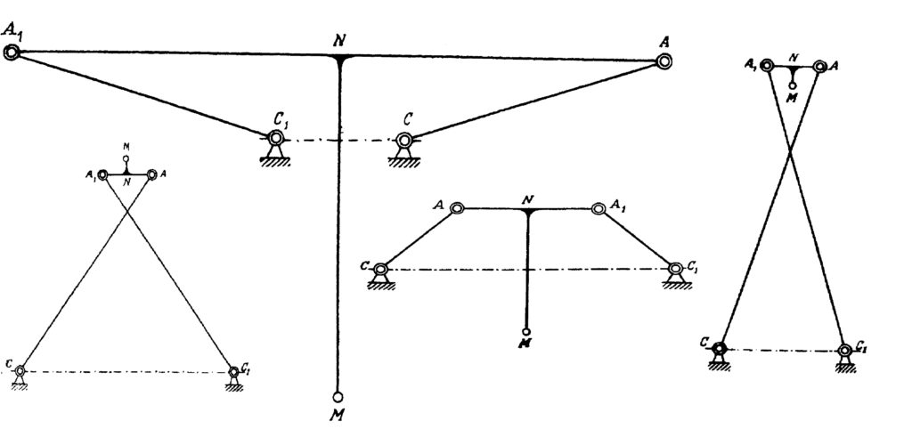 Figure 9: Optimal symmetrical mechanisms