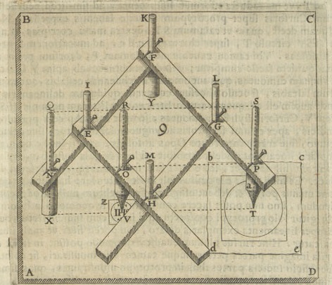  Figure 1: Pantograph by Christoph Scheiner