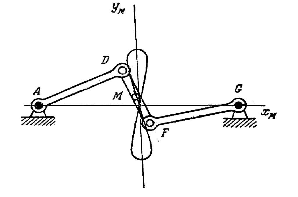 Figure 4: Watt’s linkage