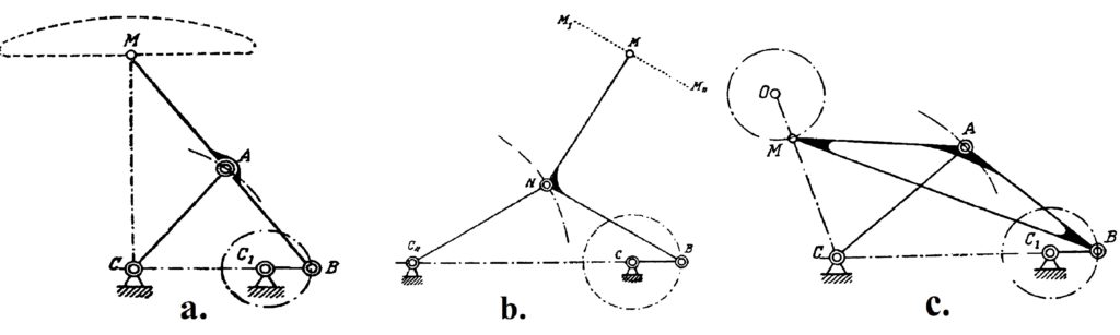 Figure 10: Lambda-mechanism, Chebyshev’s straightener and reversing