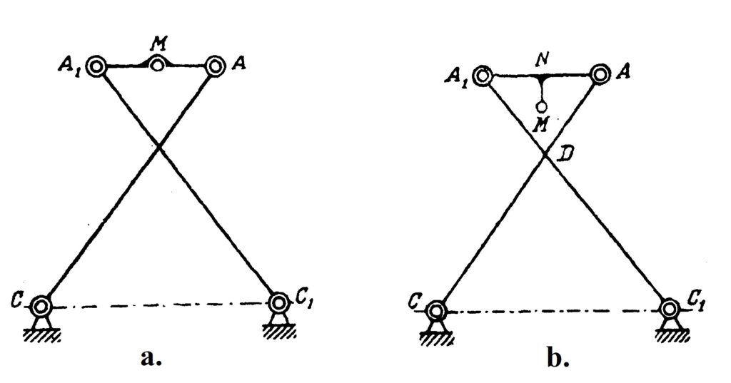  Figure 8: Simple symmetrical mechanisms