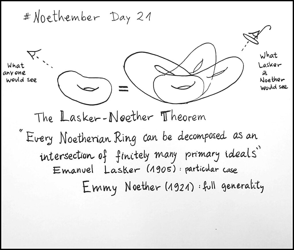 Day 21: The Lasker–Noether theorem states that every Noetherian ring is a Lasker ring – it can be considered an extension of Fundamental Theorem of Arithmetic, in that it shows algebraic sets can be decomposed in the same way numbers decompose into primes.