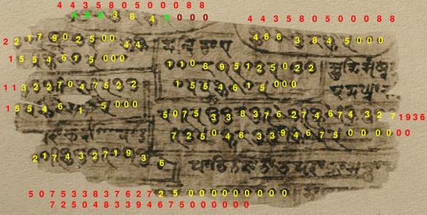 Figure 3: Same page, annotated with modern numerals by Bill Casselman. The fully visible Bakhshali digits are overlaid in yellow colour. Those one can see parts of are in green, and those in red are conjectural.8