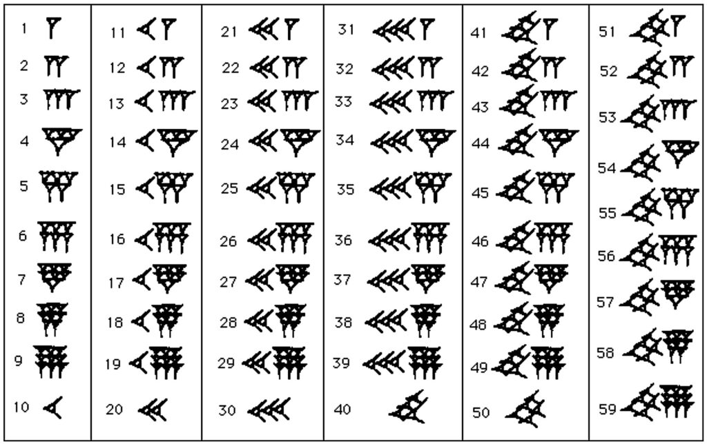 Figure 1: Babylonian numerals from 1 to 59