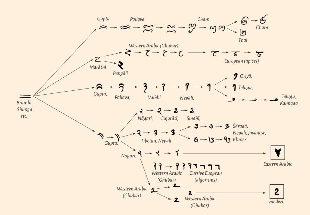 History Of Mathematics In India Pdf