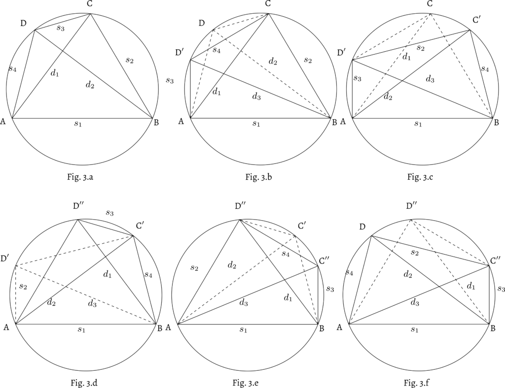 Figure 3: Six possibilities of the parivartana in cyclic quadrilaterals.