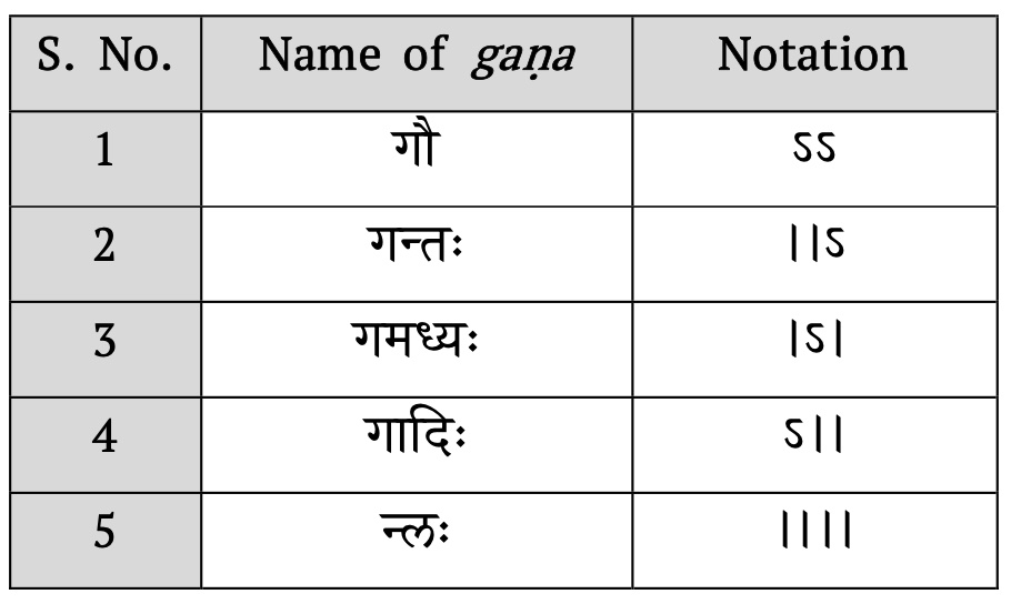 Table 2: Five possible combinations for a four mātrā gaṇa.