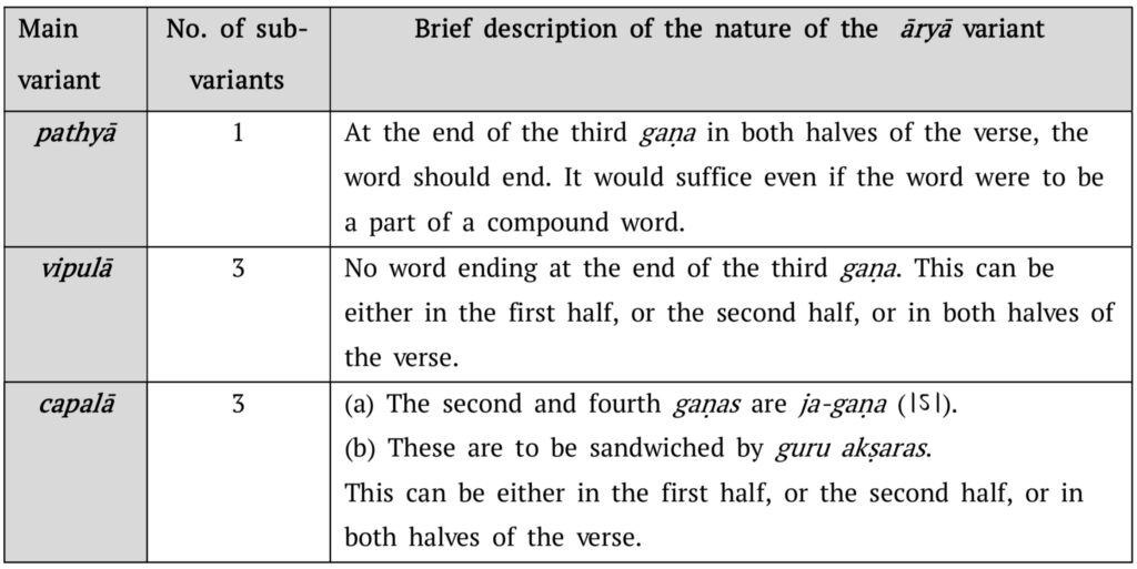 Table 4: Summary of the variants of the āryā metre.