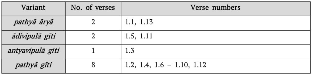 Table 6: Types of verses in the gītikāpāda of Āryabhaṭīya.