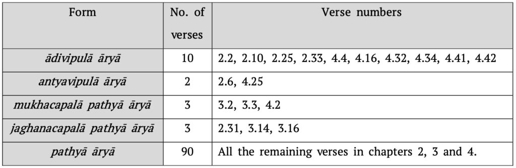  Table 7: Forms of āryā verses in the gaṇita-, kālakriyā- and golapāda of the Āryabhaṭīya.