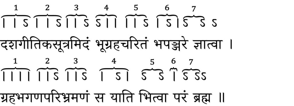 Figure 2: Different cases of relative motion discussed in Āryabhaṭīya.