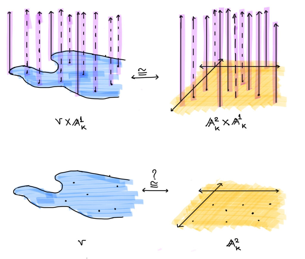 An illustration of the Zariski Cancellation Problem for the Affine Plane.